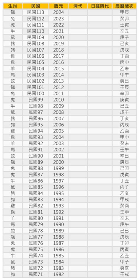 1972年農曆生肖|十二生肖年份對照表 (西元、民國)